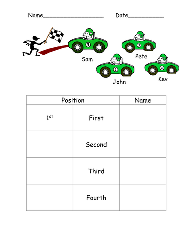 Ordinal numbers - positions