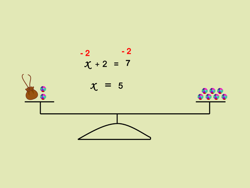 solving linear equations | Teaching Resources