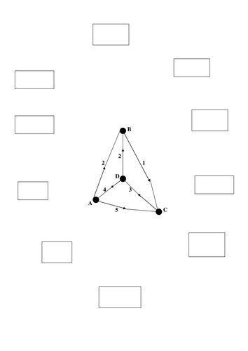 Graphs and networks