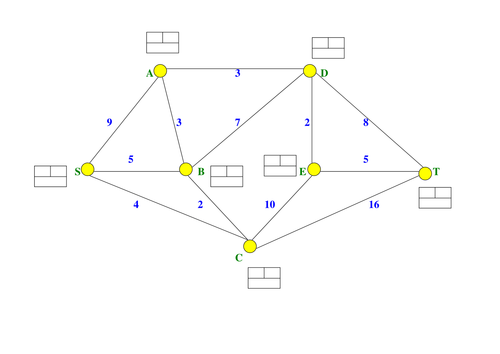 Dijkstra's Algorithm