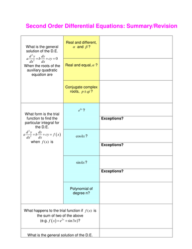 Second order Differential Equations