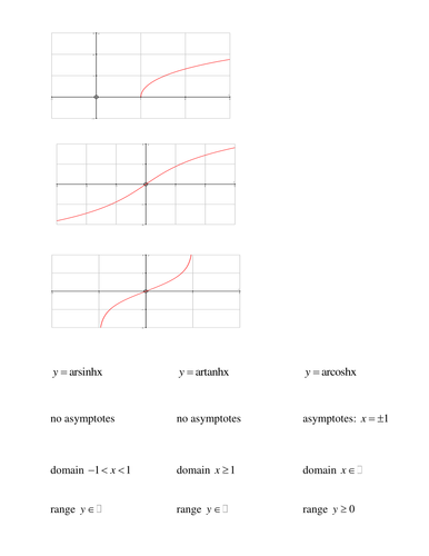 Hyperbolic functions