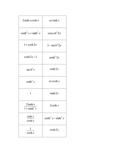 Hyperbolic functions