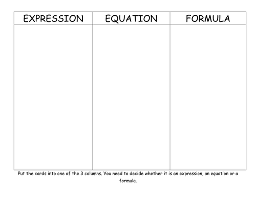 Difference between expression; formula; equation