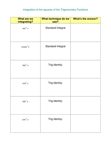 Further Trigonometry Integration