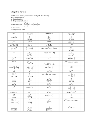 Algebraic Division and review