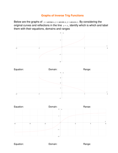 Graphs of inverse trig functions