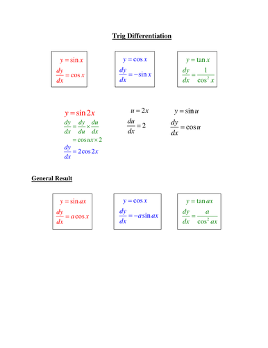 Differentiating Trigonometry Worked Examples