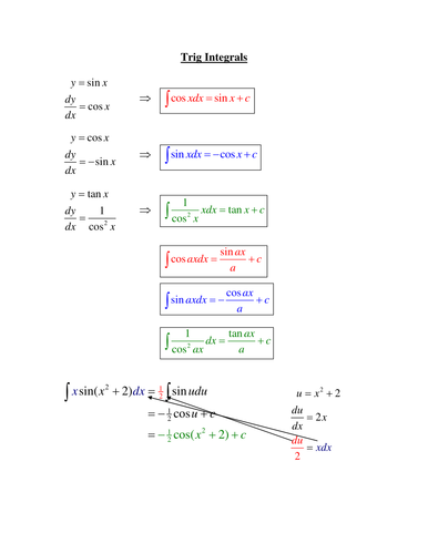 Integrating Trigonometry Worked Examples