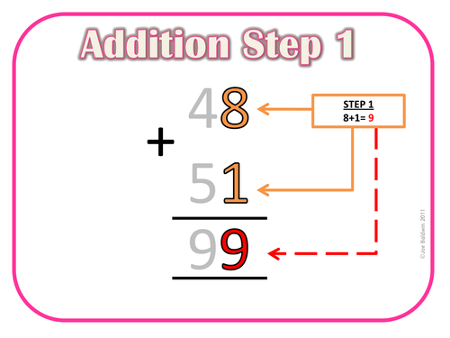 Addition Subtraction Multiplication Division Teaching Resources