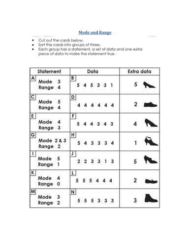 Mode and Range