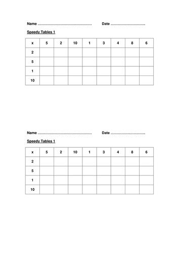 Multiplication Table Challenge by - UK Teaching Resources - TES