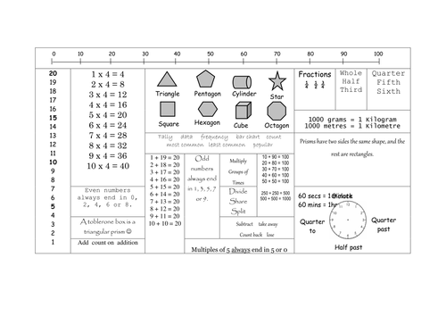 Math Table Mat