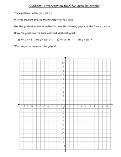 Gradient Intercept Graph Drawing