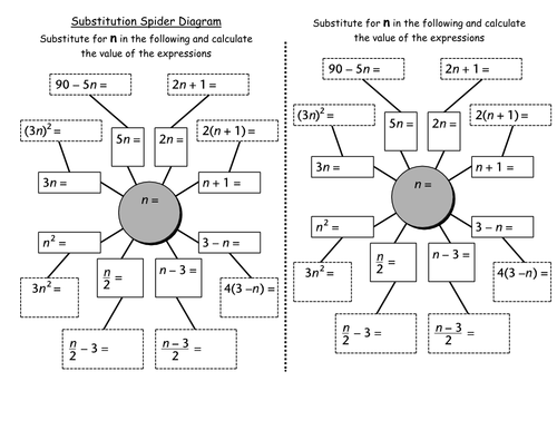 Spider Diagrams (substitution)