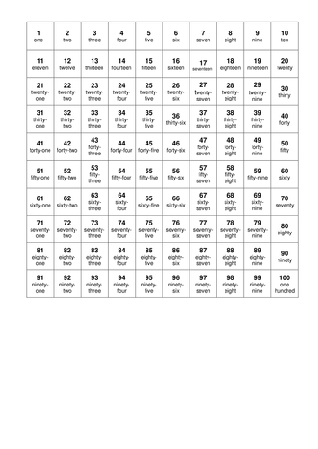 60 printable number with square numbers  Teaching words and 100 by Angie51