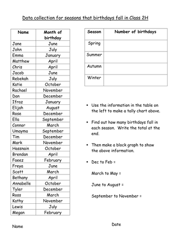 Data to make a graph of seasonal birthdays