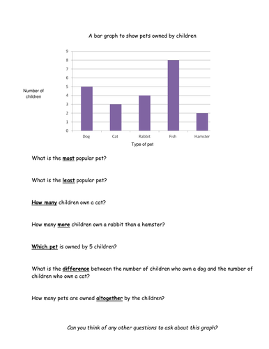 charts 7 year bar (5 Charts 7 olds) KS1 tp 1986 Interpreting yr Bar by