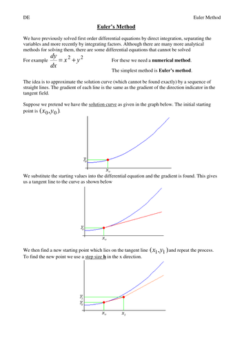 Eulers Method