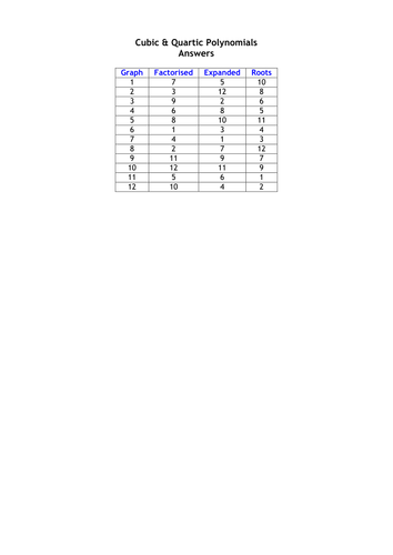 Polynomials Match Up