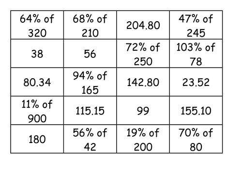 Matching Cards - Estimating Percentages