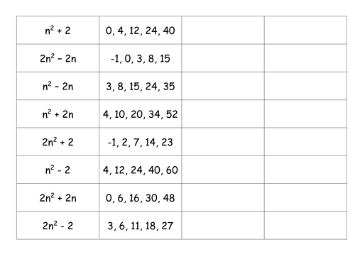 Quadratic Sequences-Matching Cards