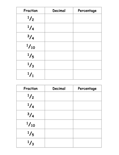 Matching Cards - Fractions-Dec-% equivalence
