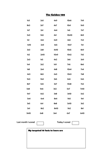 table multiplication mixed worksheet by Mixed multiplication tables andyhodges 100 Test