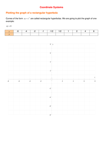 Rectangular Hyperbola and Parabola