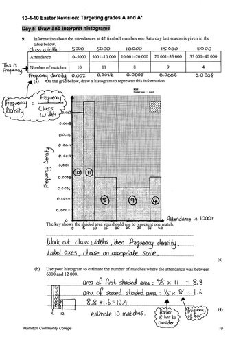A & A* review - Histograms