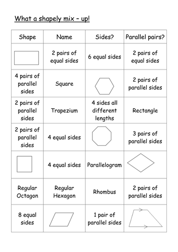 Worksheets Quadrilateral Properties Worksheet rhombus properties worksheet delibertad area of sharebrowse quadrilateral worksheets