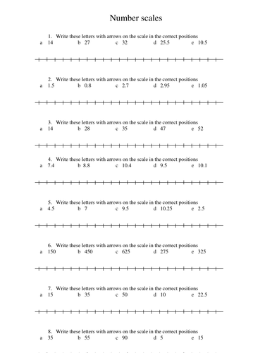 Number Scales