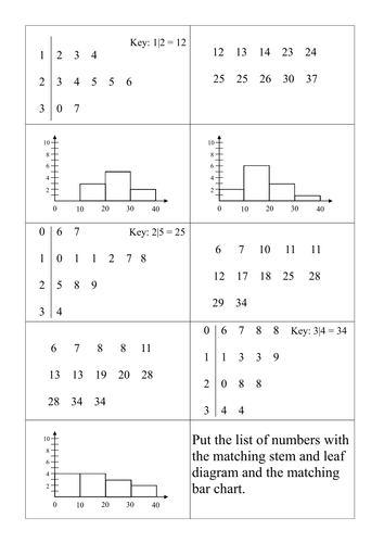 Stem and Leaf diagram card sort