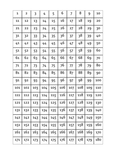 number grid to 200