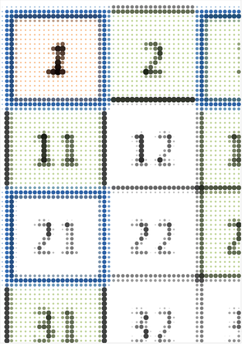 Types of number 100 square
