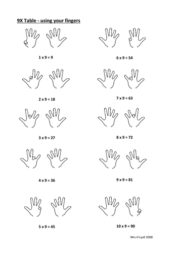 Using your fingers for the 9X table