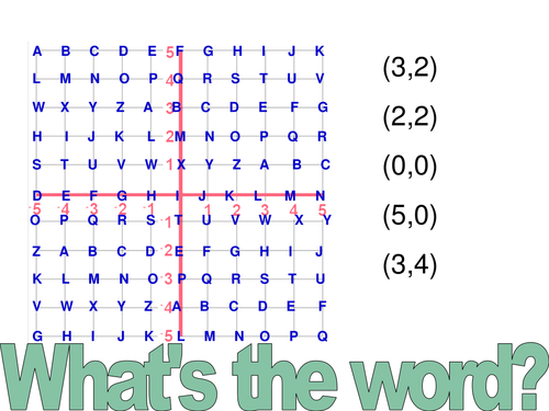 Coordinates in 4 quadrants code breaker