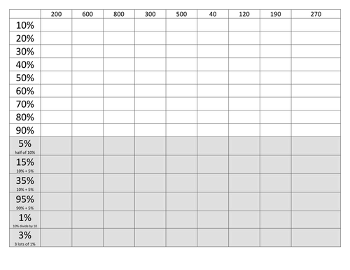 Finding percentages (no calculator)