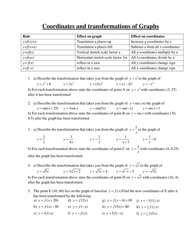 Transforming graphs & coordinates