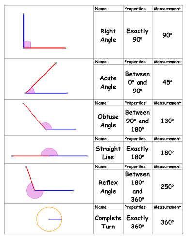 Angle Quiz Trade | Teaching Resources