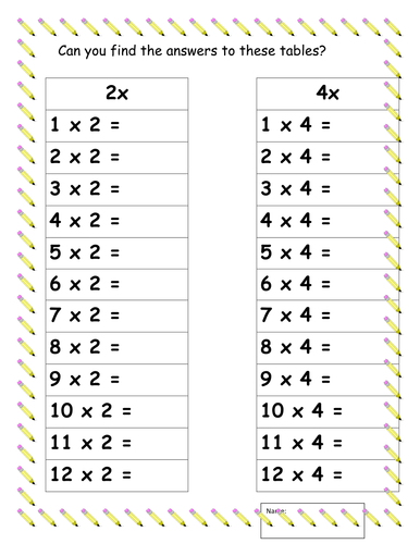 multiplication tables - relationships and patterns