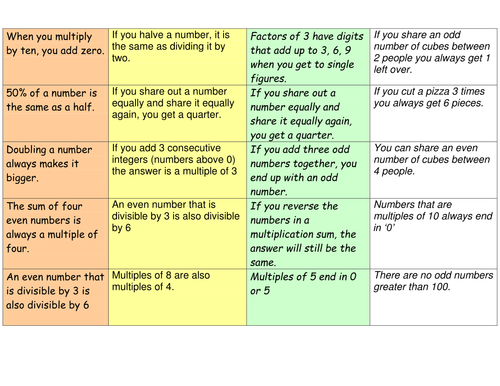 true; false; sometimes/Math understanding | Teaching Resources