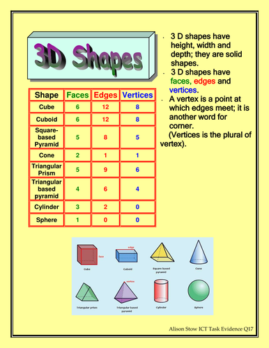 2D Shapes Properties Poster Pack by ResourceCentre - Teaching Resources - TES