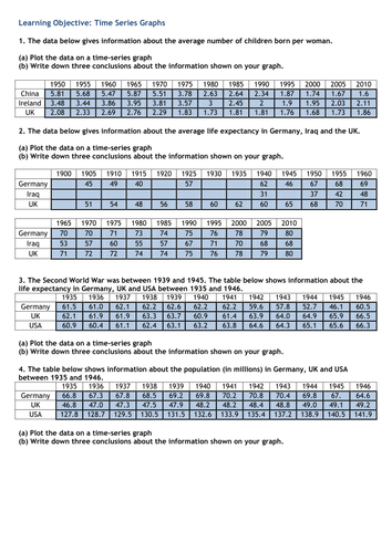 Maths Time Series Graphs Worksheet Teaching Resources