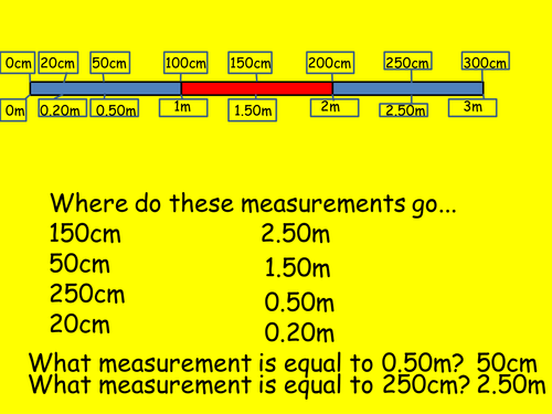 Converting m into cm | Teaching Resources