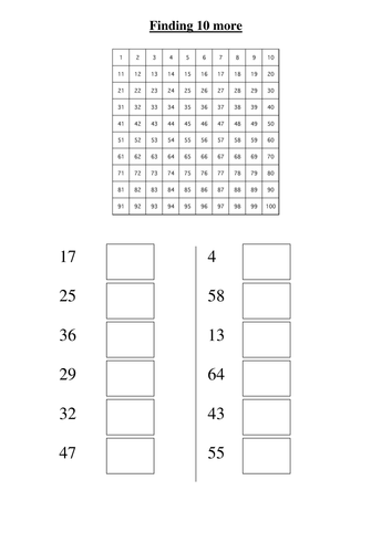 Using a Hundred Chart to Show 10 More/Less