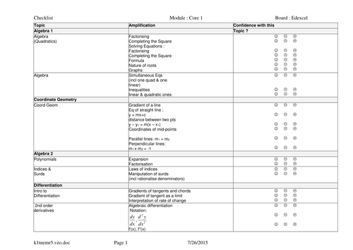 A level checklists for students