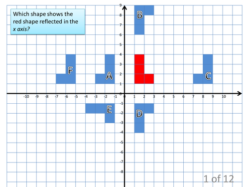 Transformations | Teaching Resources