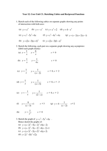 Sketching Cubics and Reciprocal Functions