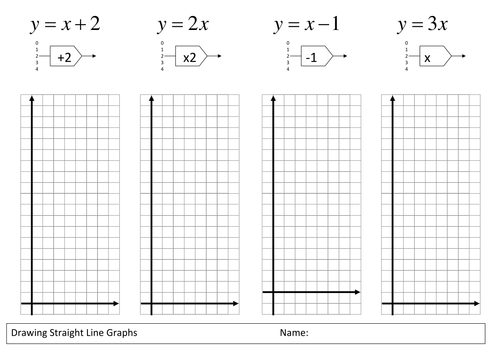 Straight Line Graphs from Flowcharts